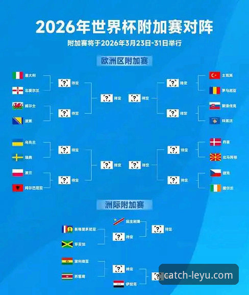 2026世界杯欧洲区附加赛终极战报与观赛体验完整指南