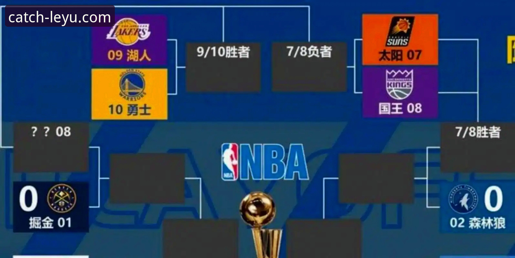 乐鱼体育手机版 锁定季后赛与赛区双冠:湖人赛季的3个关键里程碑与未来挑战